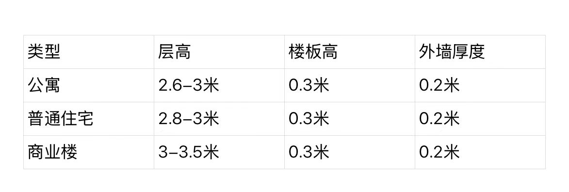 尺寸数值参考.jpg